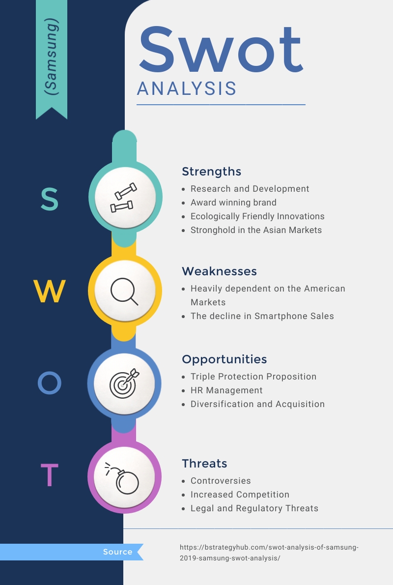 Detail Grafik Analisis Swot Nomer 30