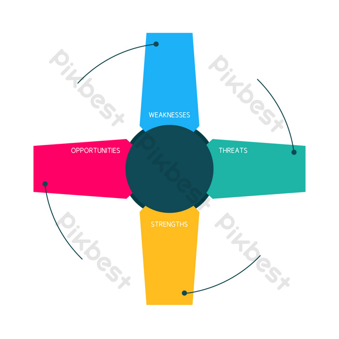 Detail Grafik Analisis Swot Nomer 31