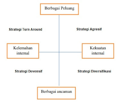 Detail Grafik Analisis Swot Nomer 4