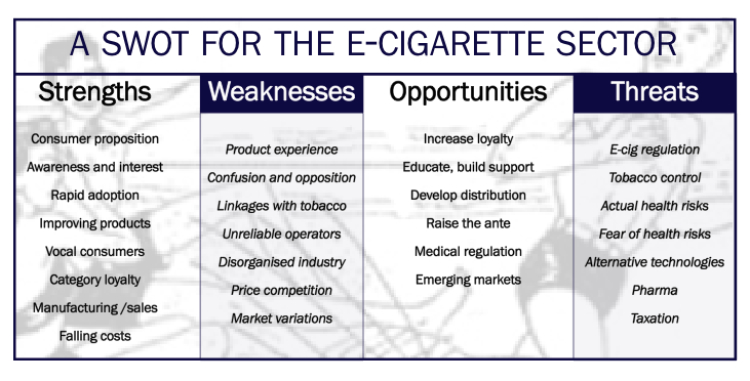 Detail Grafik Analisis Swot Nomer 37