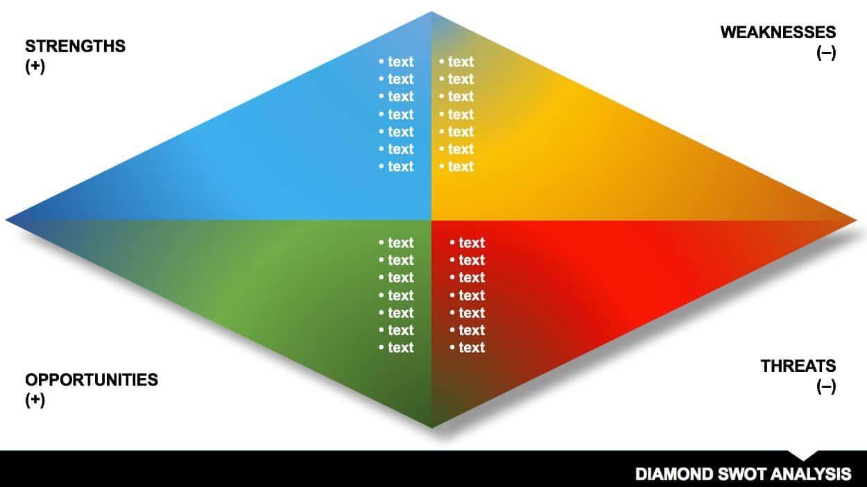 Detail Grafik Analisis Swot Nomer 39