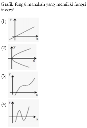 Detail Grafik Fungsi Invers Nomer 11