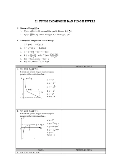 Detail Grafik Fungsi Invers Nomer 44