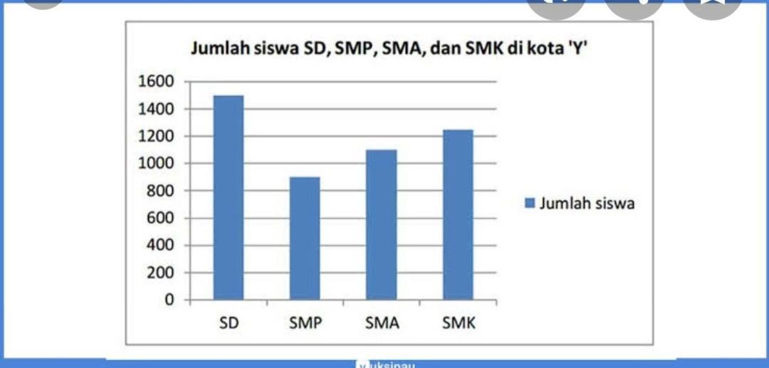 Detail Grafik Garis Adalah Nomer 16