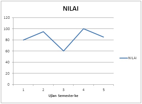 Detail Grafik Garis Adalah Nomer 19