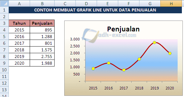 Detail Grafik Garis Adalah Nomer 20