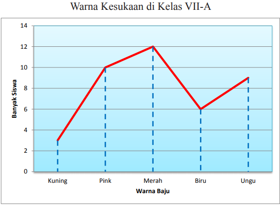 Detail Grafik Garis Adalah Nomer 4