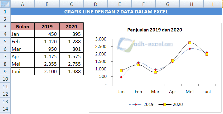 Detail Grafik Garis Adalah Nomer 27