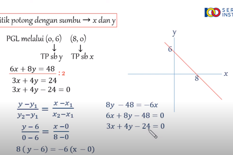 Detail Grafik Garis Adalah Nomer 29