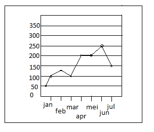 Detail Grafik Garis Adalah Nomer 48