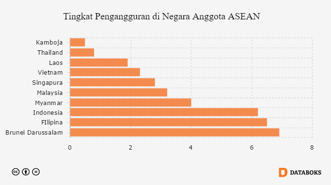 Detail Grafik Kamboja Togel Nomer 26