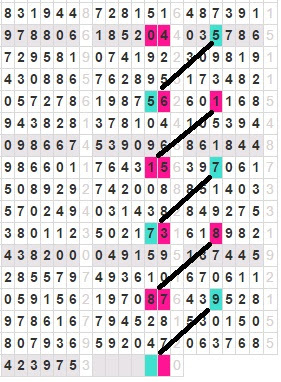 Detail Grafik Kamboja Togel Nomer 30