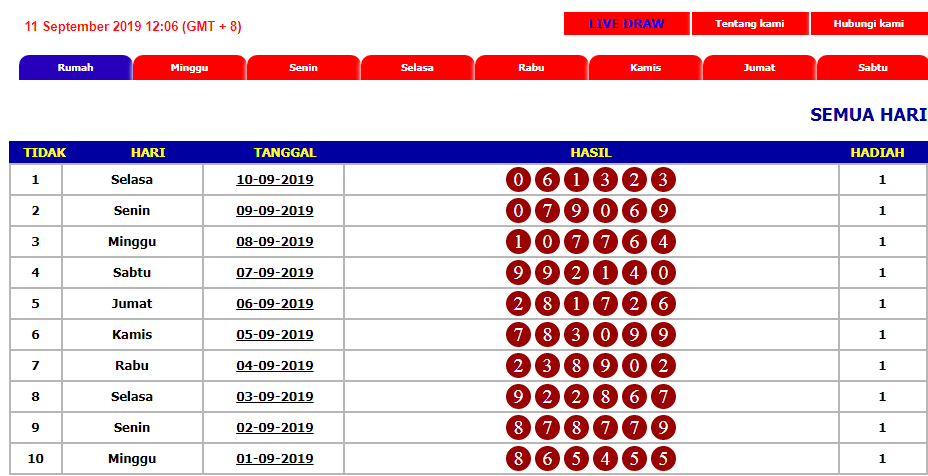 Detail Grafik Kamboja Togel Nomer 35