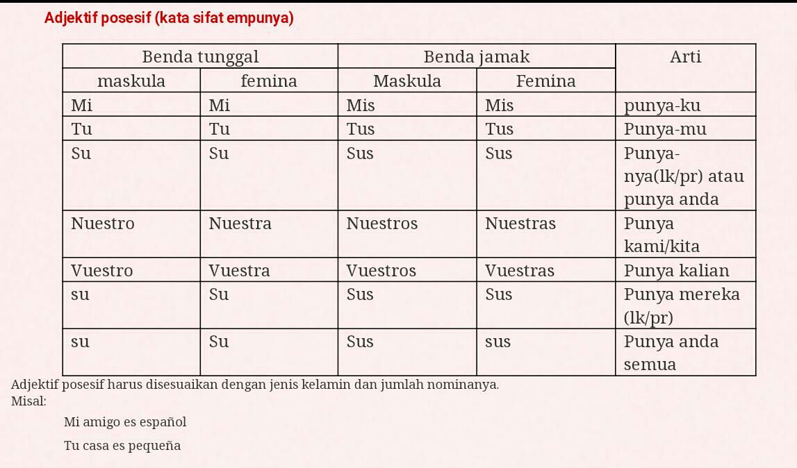 Grammar Bahasa Spanyol - KibrisPDR