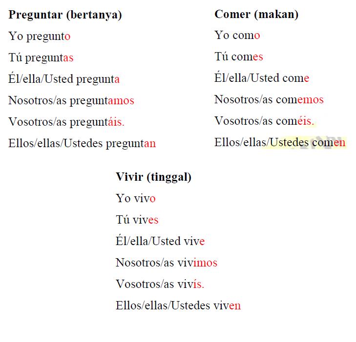 Detail Grammar Bahasa Spanyol Nomer 38