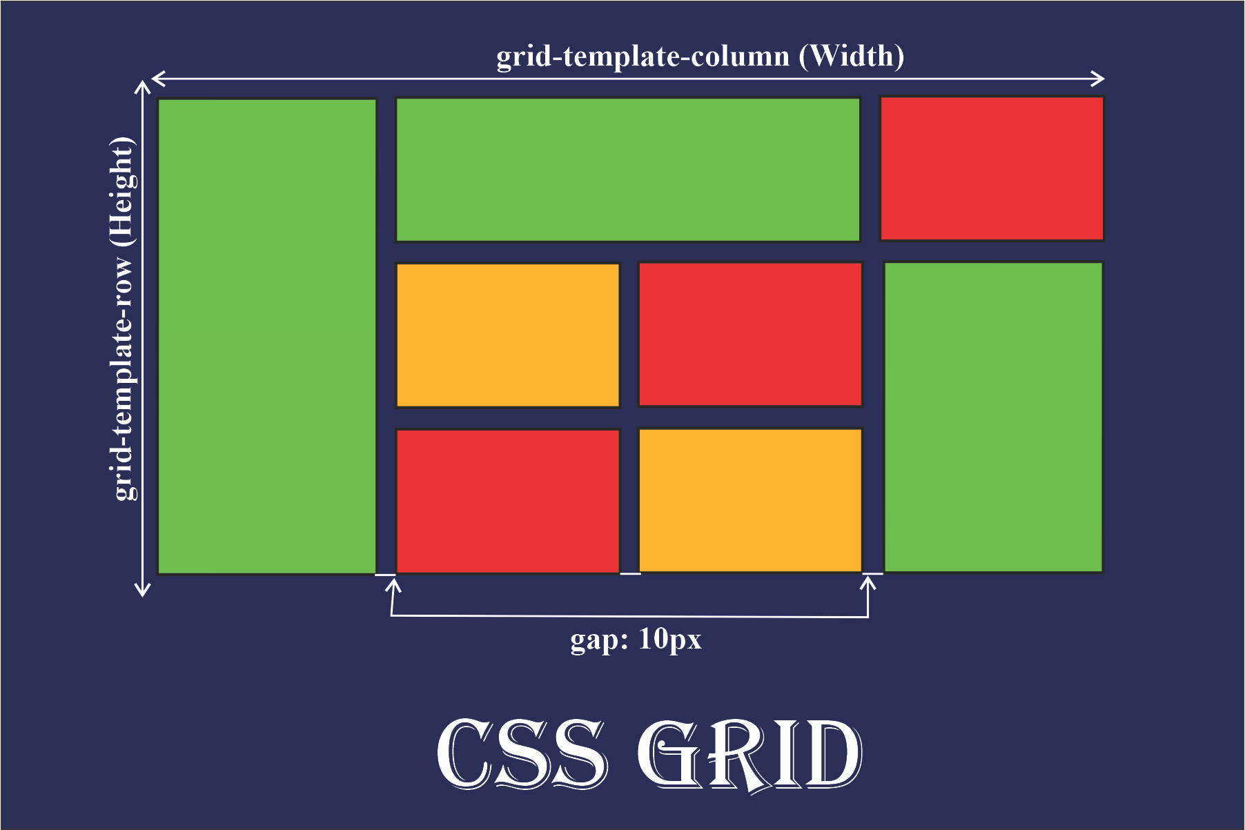 Detail Grid Template Columns Nomer 12