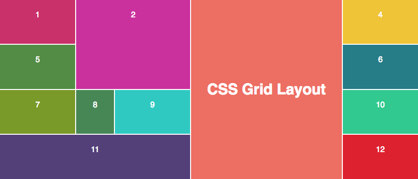 Detail Grid Template Columns Nomer 27