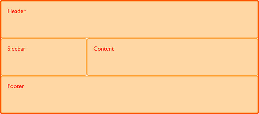 Detail Grid Template Columns Nomer 34