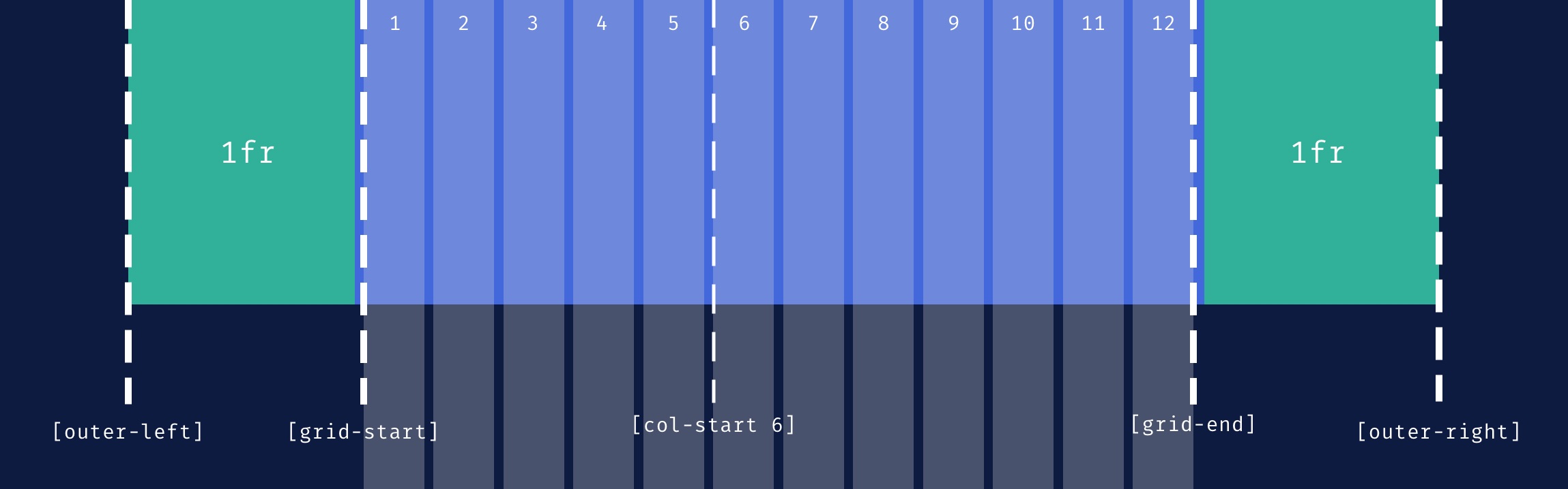 Detail Grid Template Columns Nomer 36