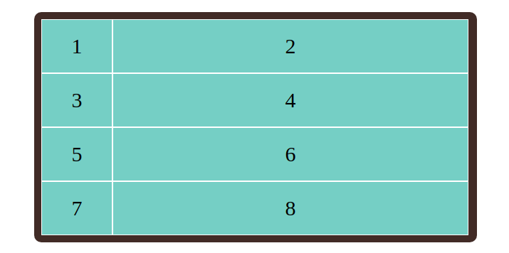 Detail Grid Template Columns Nomer 41