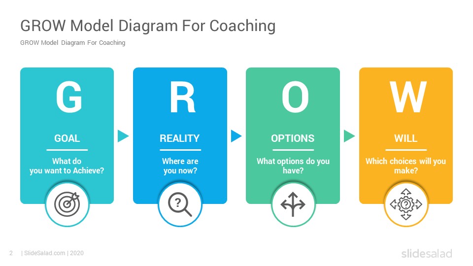 Detail Grow Coaching Model Template Nomer 2