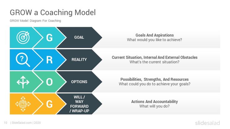 Detail Grow Coaching Model Template Nomer 17