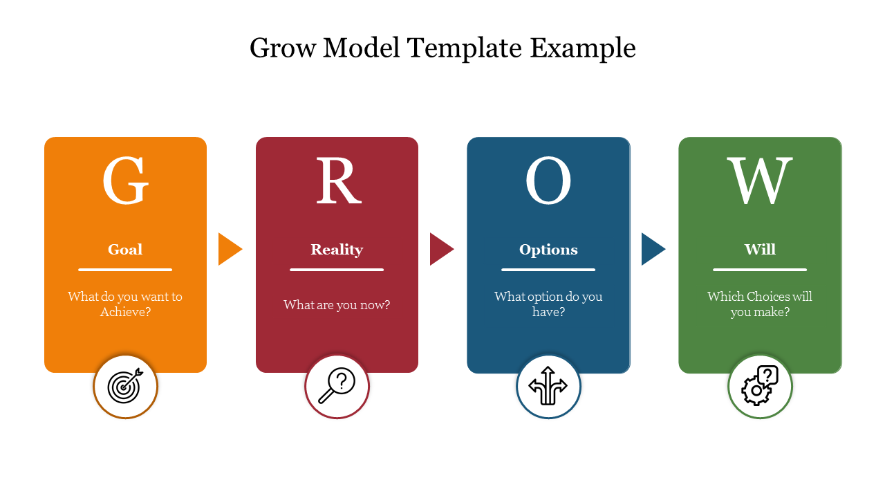 Detail Grow Coaching Model Template Nomer 19