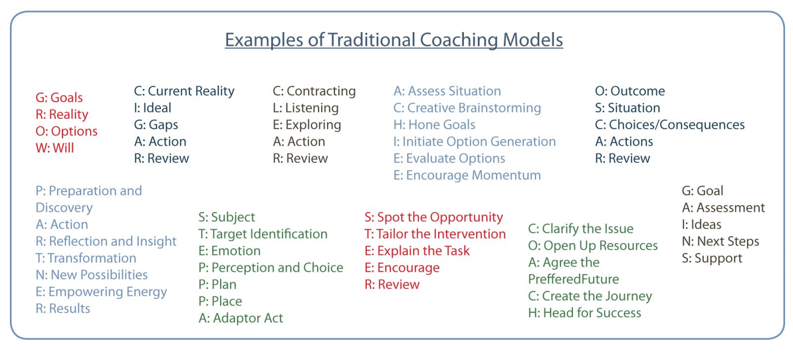 Detail Grow Coaching Model Template Nomer 20