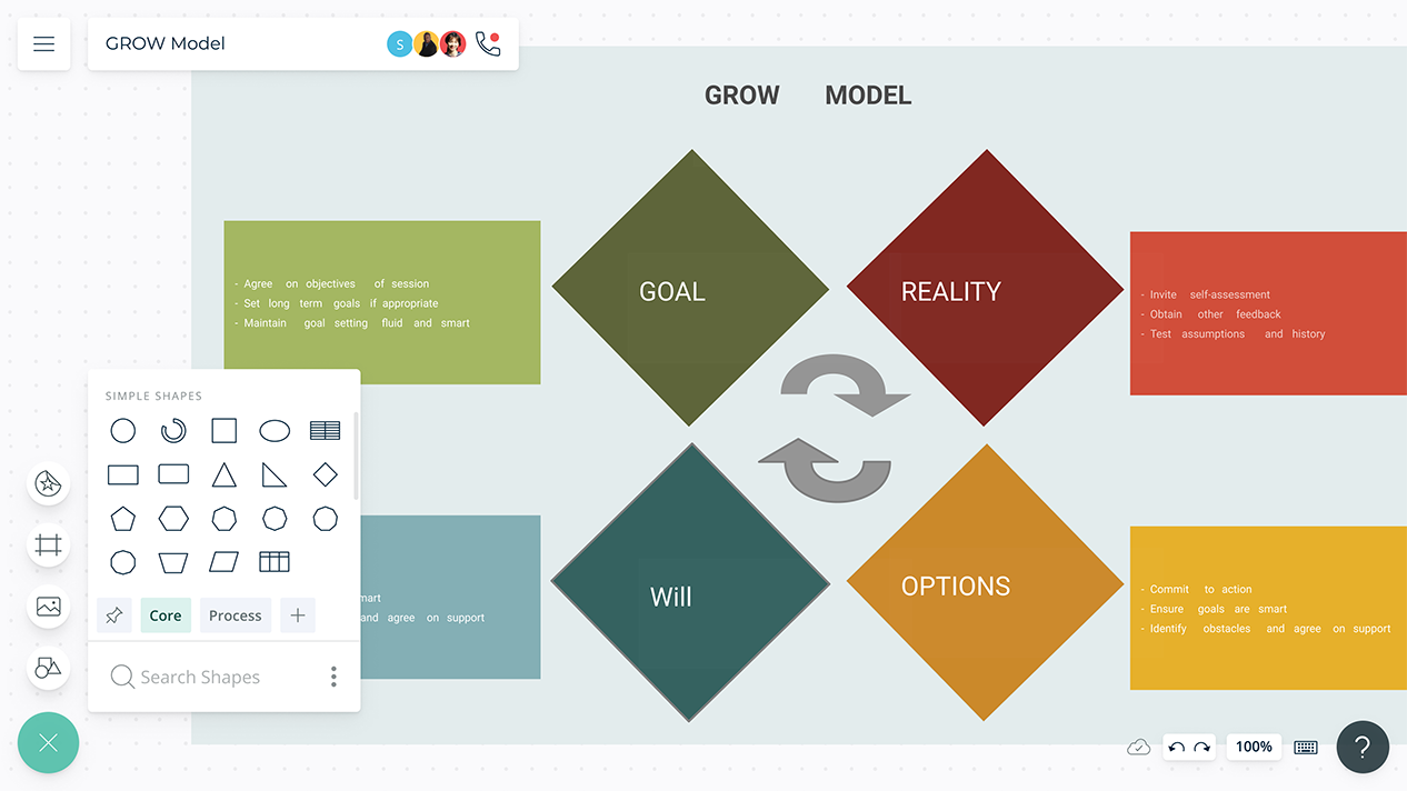 Detail Grow Coaching Model Template Nomer 23