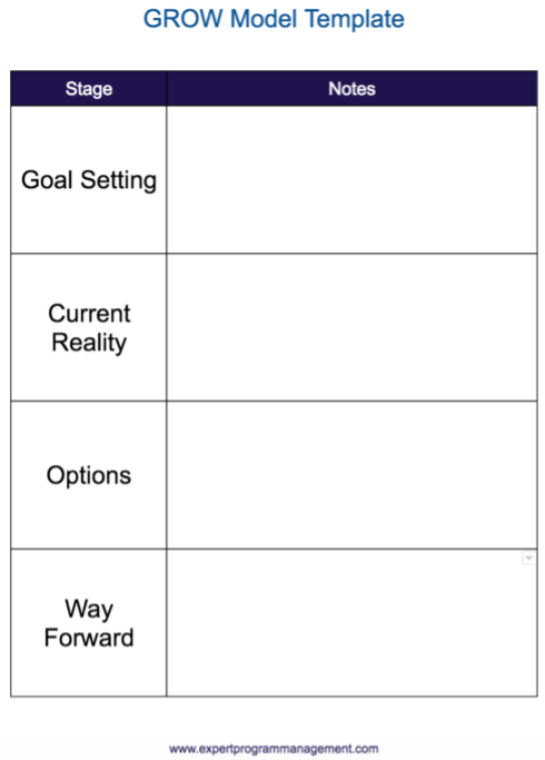 Detail Grow Coaching Model Template Nomer 4