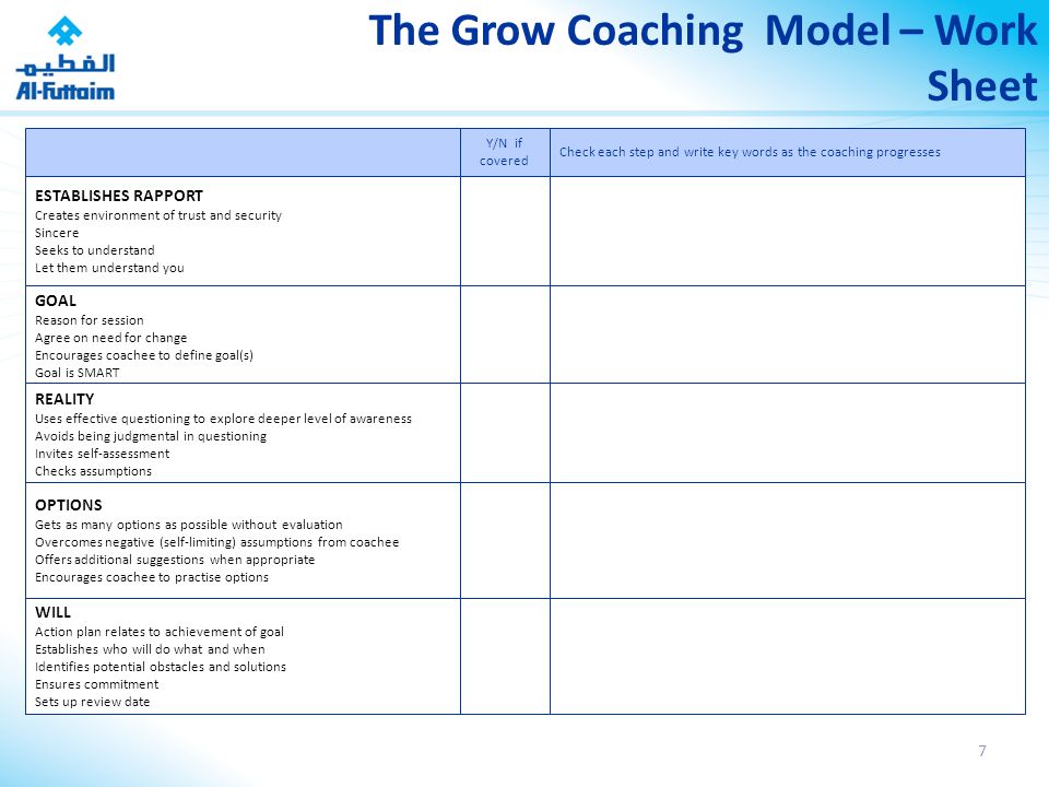 Detail Grow Coaching Model Template Nomer 27