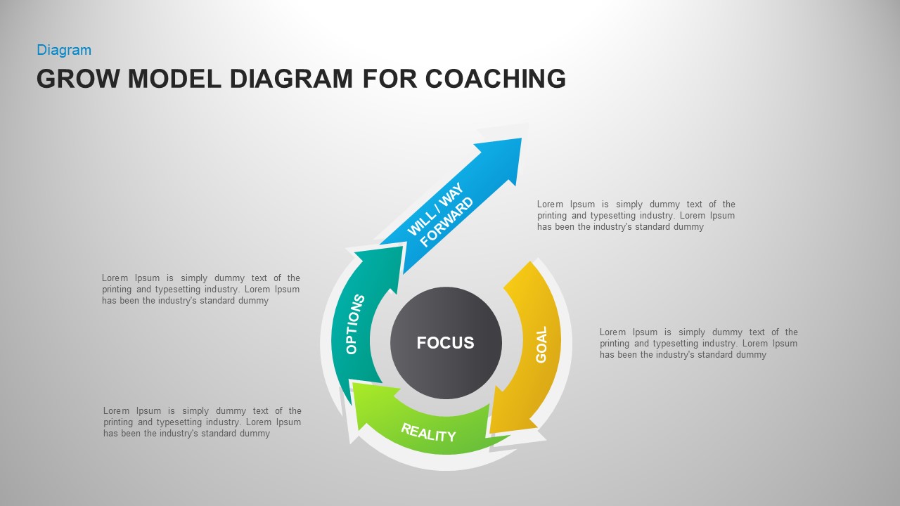 Detail Grow Coaching Model Template Nomer 41