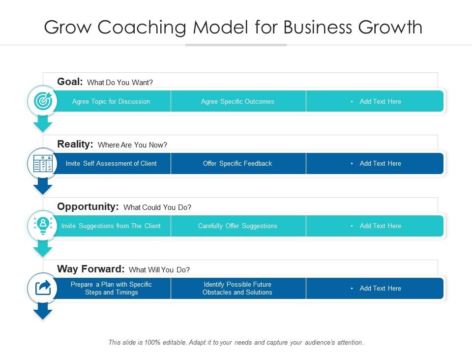 Detail Grow Coaching Model Template Nomer 49