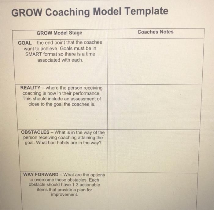 Detail Grow Coaching Model Template Nomer 50