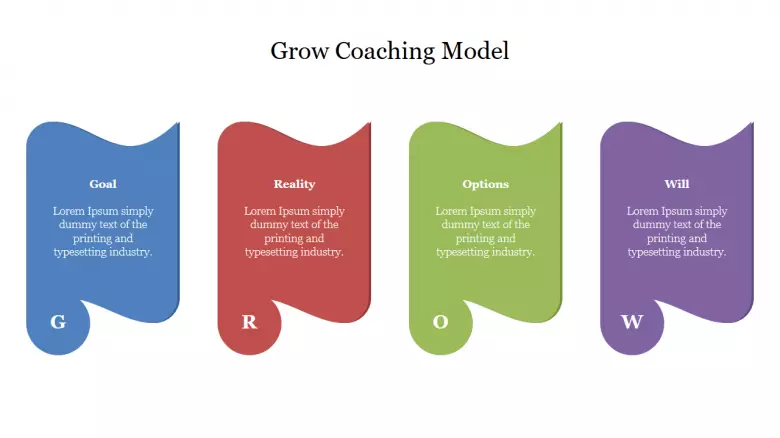 Detail Grow Coaching Model Template Nomer 52