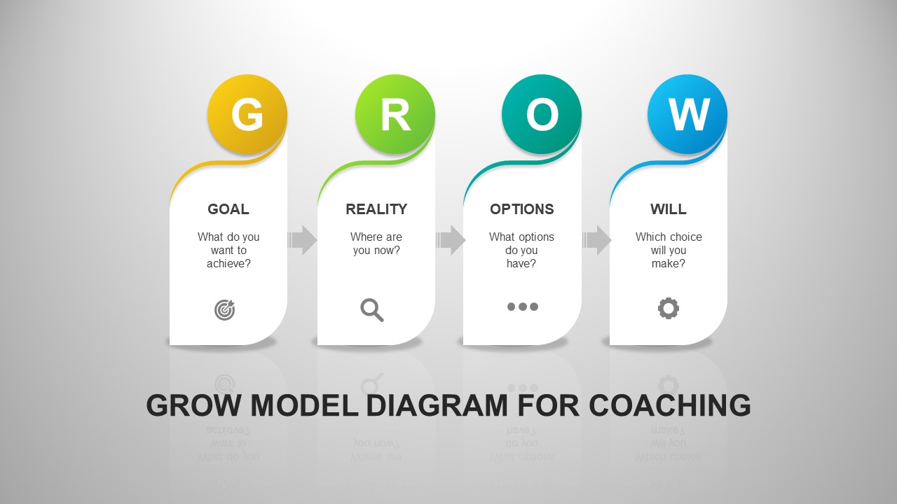 Detail Grow Coaching Model Template Nomer 7