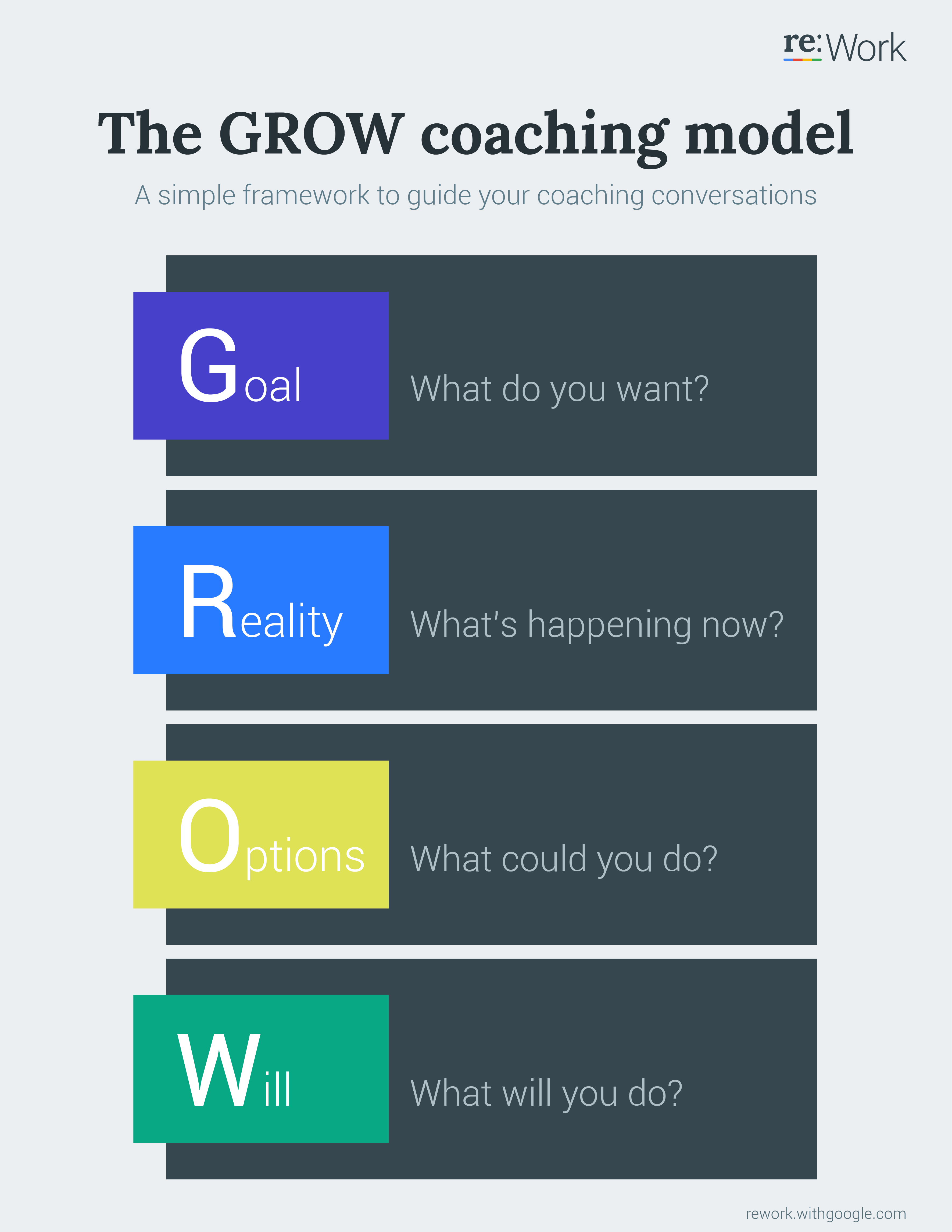 Detail Grow Coaching Model Template Nomer 9