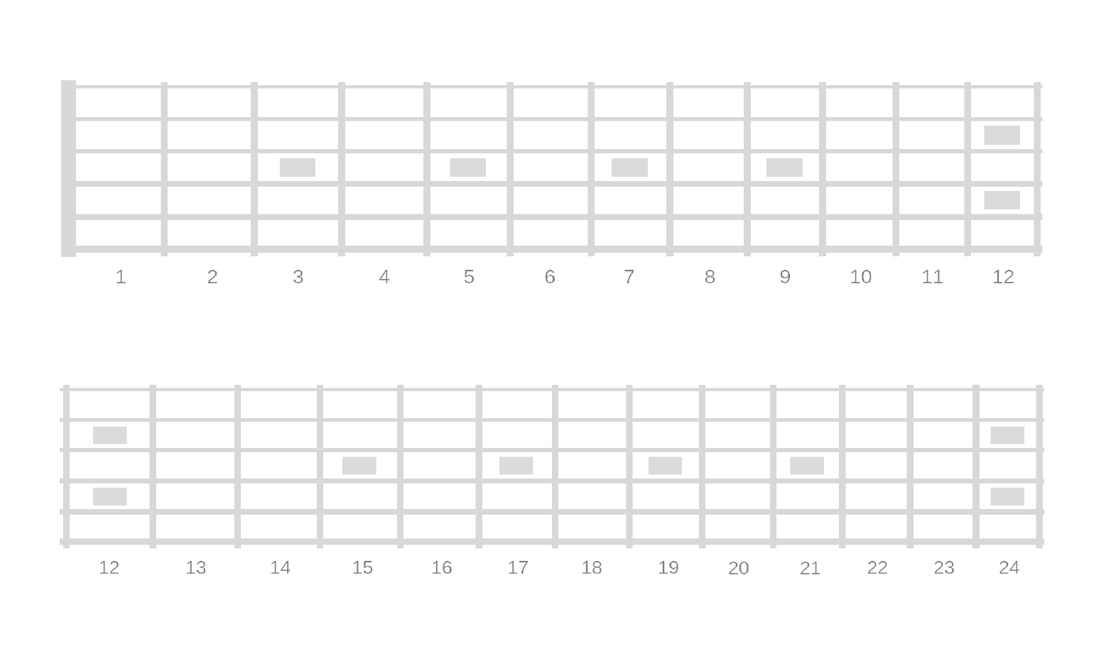 Detail Guitar Fret Template Nomer 4