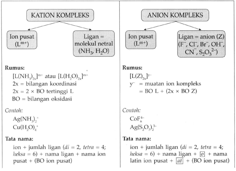 Detail H2o Adalah Rumus Kimia Dari Nomer 39