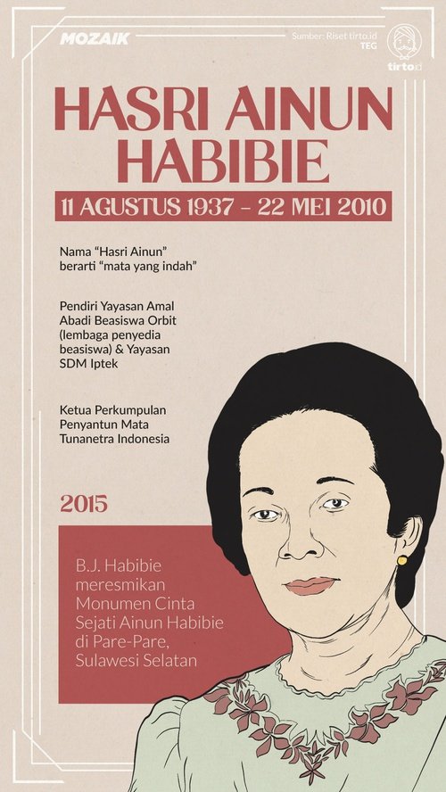 Detail Habibie Ainun Buku Nomer 48