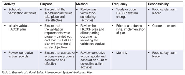 Detail Haccp Management Review Meeting Minutes Template Nomer 30