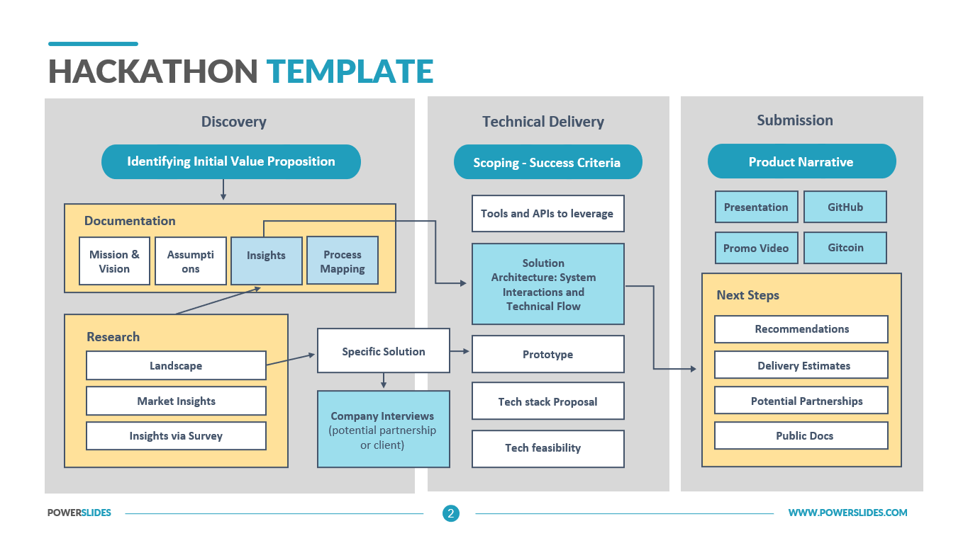 Detail Hackathon Ppt Template Nomer 41