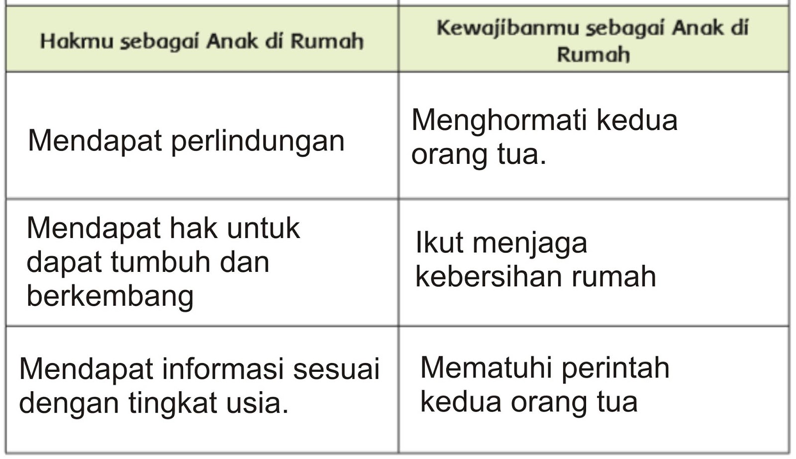 Detail Hak Anak Di Rumah Contohnya Adalah Nomer 35