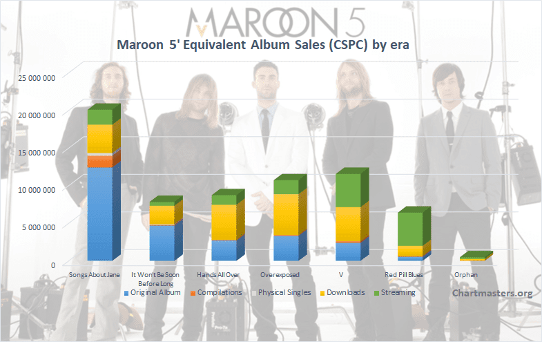 Detail Hands All Over Maroon 5 Album Download Nomer 23