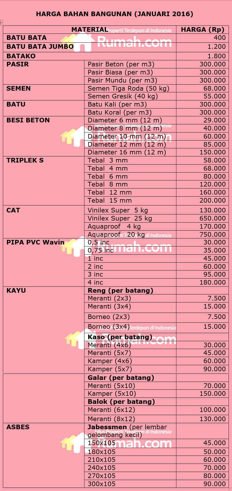 Detail Harga Bahan Bangunan Rumah Nomer 29