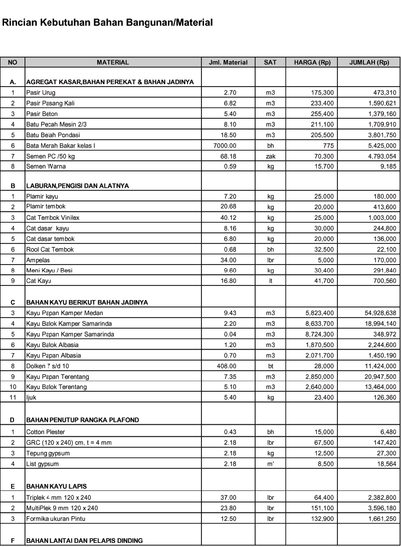 Detail Harga Bangun Rumah 2 Lantai Nomer 31