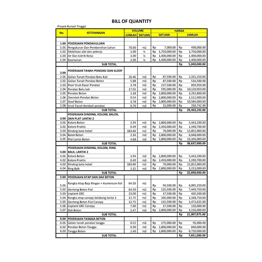 Detail Harga Borongan Renovasi Rumah Nomer 11