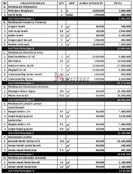 Detail Harga Borongan Rumah 2 Lantai Per Meter Nomer 5