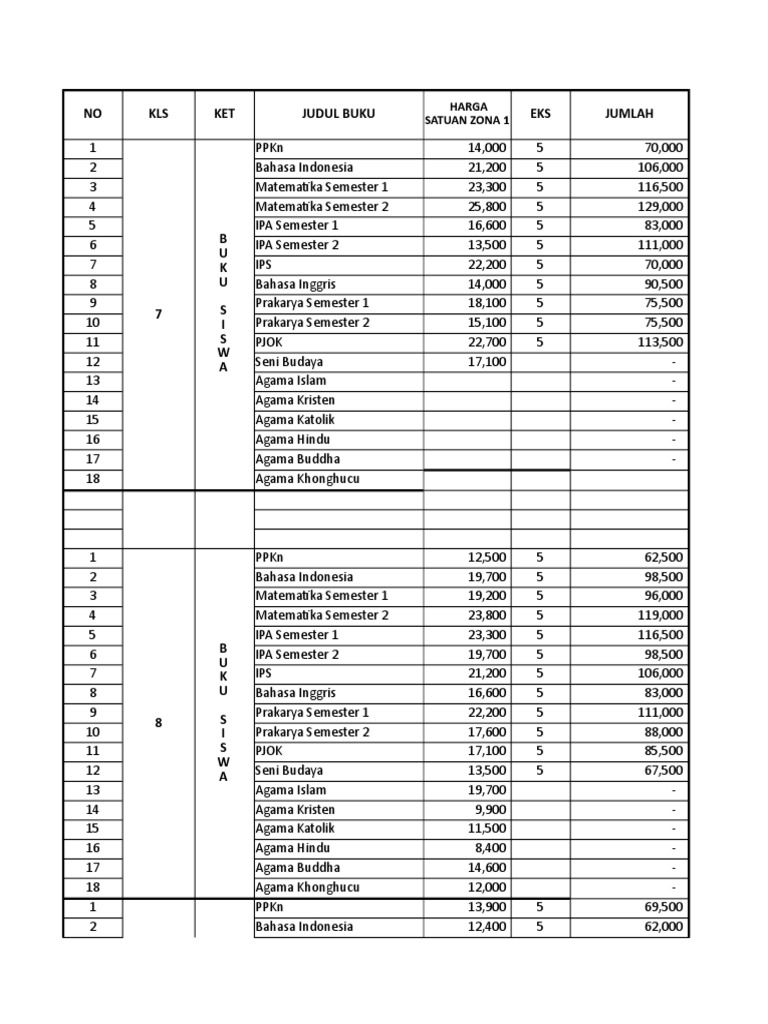 Detail Harga Buku Bse Nomer 27