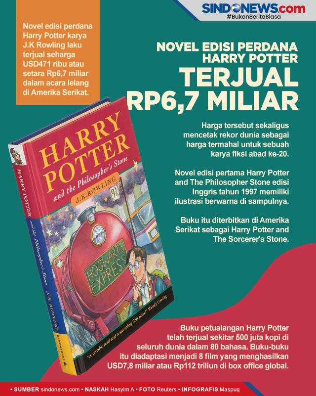 Detail Harga Buku Harry Potter 7 Nomer 56